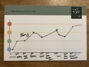 whiteboard een ton vol